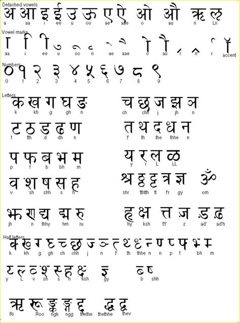 Khmer Sanskrit Alphabet Symbols Ancient Scripts Engli - vrogue.co