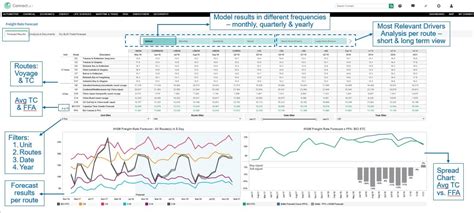 Ocean Freight Rates Historical Charts - Reviews Of Chart