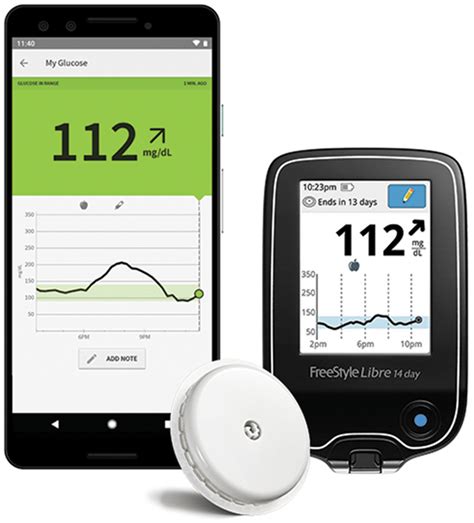 FreeStyle Libre flash glucose monitoring system (Abbott Diabetes Care,... | Download Scientific ...