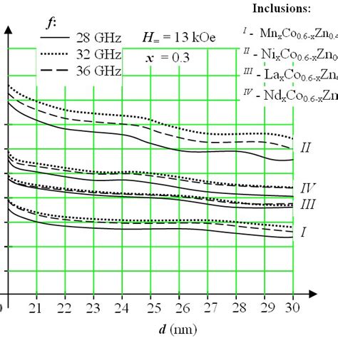 Wave attenuation coefficient dependence on the applied magnetic field... | Download Scientific ...