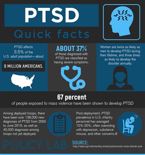 The 2022 PTSD Clinical Trial and Research Guide