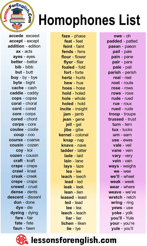 Homophones Chart