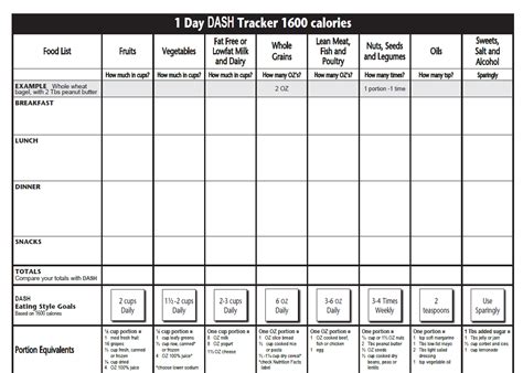 The DASH Diet Plan: DASH DIET Meal Planner