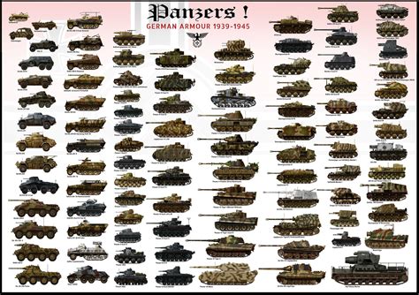 German Tanks Panzers 1939-1945 World War II Poster | Etsy