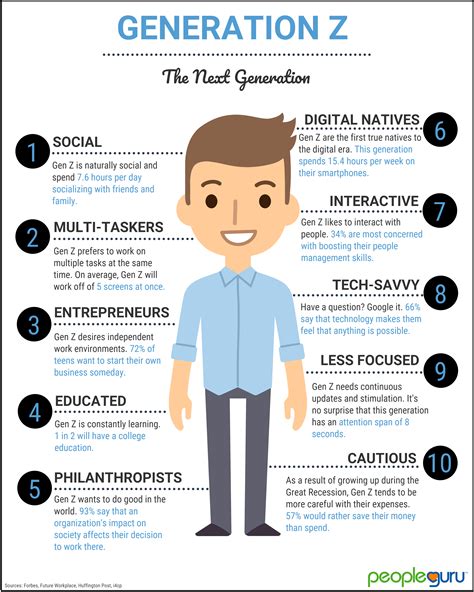 Generation Z Description for Better Target Marketing Know-How | Generation z, Gen-z, Generation