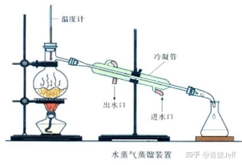 沸点换算图表 - 知乎