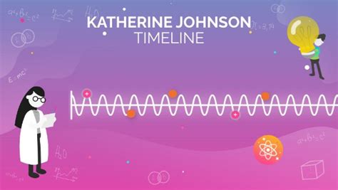 Katherine Johnson Timeline