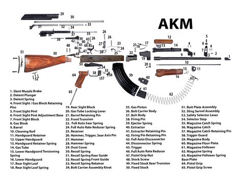 AK Replacement Parts, NEW - AK-47 by Part Type - AK-47 - Rifles