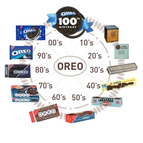 How Many Oreos Are in a Package This Year? [Latest Update]