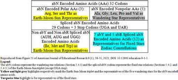 Figure 2. Amino acids with noncharged polar side chain (Chemsketch templates) : The Standard ...