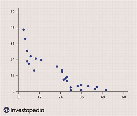 Negative Correlation Explained