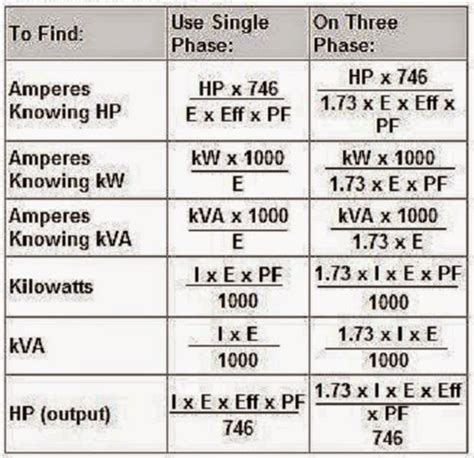 เพื่อนช่างแสนดี (techno100,000D): Electric motor Formulas