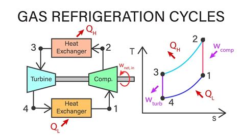 Refrigeration Cycle Diagram Thermodynamics