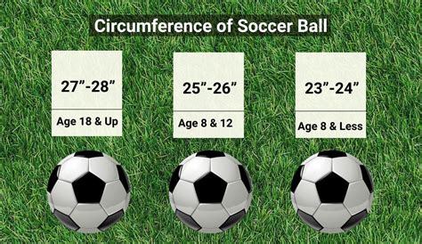 Soccer Ball Sizes Explained