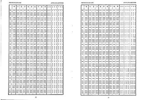 antilog table, antilog table pdf, antilog table calculator, antilog ...