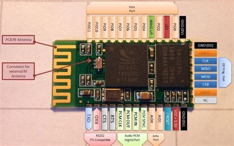 Hướng dẫn nạp Firmware module bluetooth RN-42 trên HC-05 (HC-06) | Cộng ...