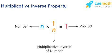 Multiplicative Inverse - Property, Definition, Examples