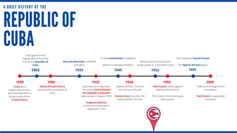 History What Was The Last Event In Time Line Castro Factory Sale | innoem.eng.psu.ac.th