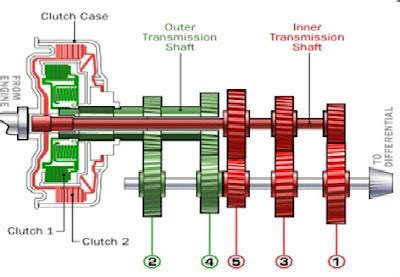 Dual Clutch Transmission - Seminar Report,PDF,PPT,Doc,Topics,Free Download