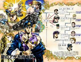 Chapter 117 | JoJo's Bizarre Encyclopedia | FANDOM powered by Wikia