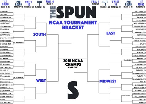 Here's Your Updated NCAA Tournament Bracket After 4 Games Thursday ...