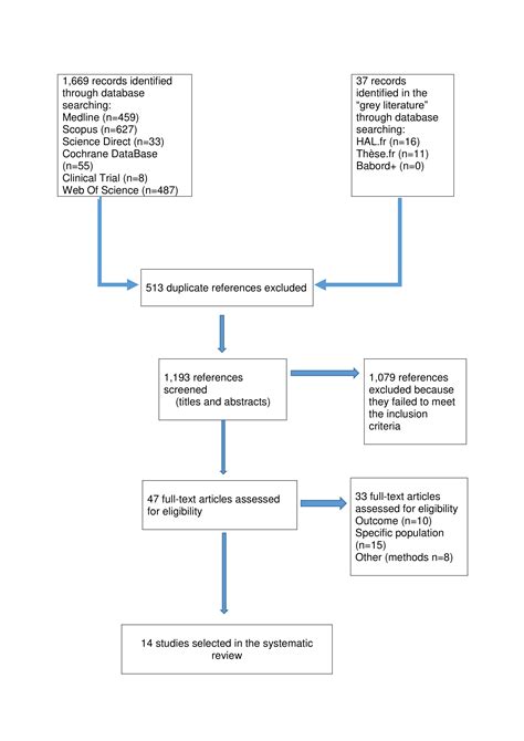 Factors associated with severe postpartum haemorrhage: systematic review using Bradford Hill’s ...