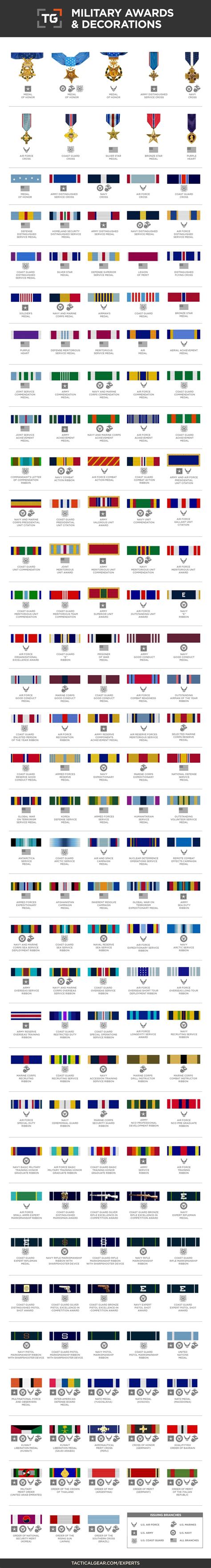 Order Of Wear Of Medals