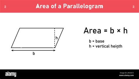 Area formula of parallelogram shapes. Area formulas for parallelogram 2d shapes. Vector ...