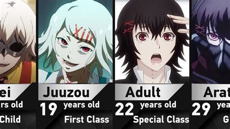 Evolution of Juuzou Suzuya in Tokyo Ghoul - YouTube