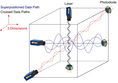 Optical Computing: Optical Computers Take Over the World?