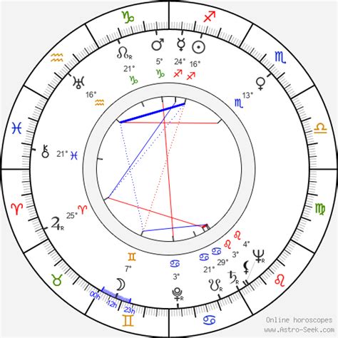 Birth chart of Richard Fleischer - Astrology horoscope