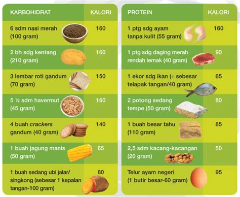 Cara Diet Yang Benar Dan Cepat Berhasil - Homecare24