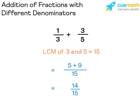 Adding Fractions | Add Fractions with Different Denominators