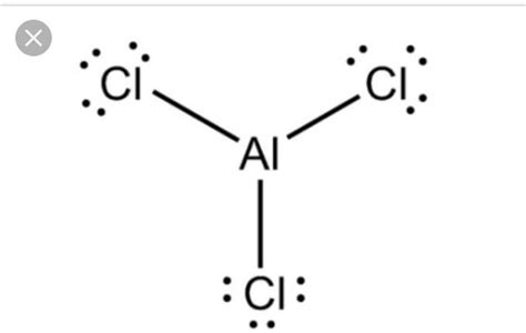 Why Is AlCl3 Called Aluminum Chloride And Not Aluminum