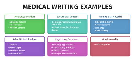 10 Best Medical Writing Examples to Inspire You | Technical Writer HQ