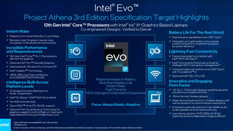 Intel announces its third-generation update for its Intel Evo ...