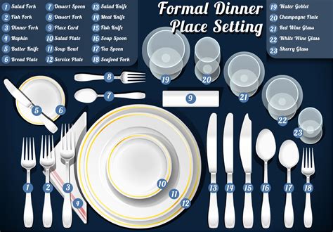 Tips for the Perfect Formal Table Setting