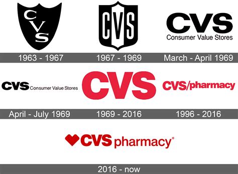CVS Pharmacy Logo and symbol, meaning, history, sign.