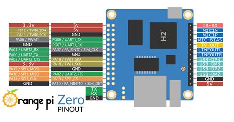 Control GPIO pins of Orange Pi boards - Uthings