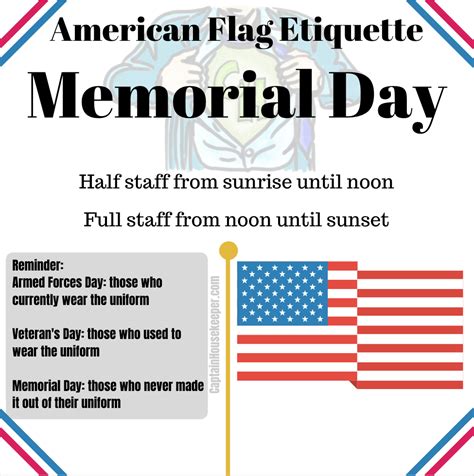 If you fly an American flag at your home or business, here is the etiquette for doing so on ...