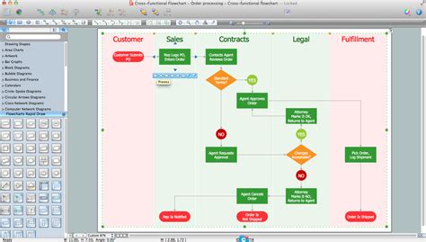 Create Flow Chart on Mac | Business Process Modeling Tool | Flowchart Maker