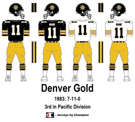 USFL Uniform Database Update Blog: 1983 Denver Gold