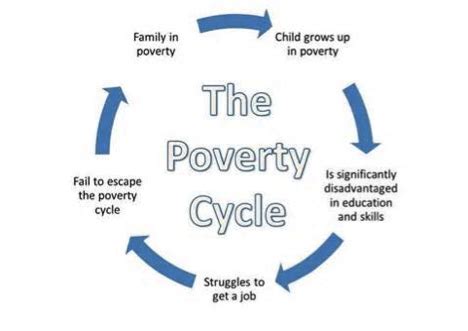 Progressive Charlestown: Heart Association raises concerns about poverty contributing to heart ...