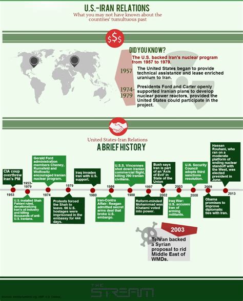 Iran-U.S. relations: A brief history [Infographic] | Iran, Infographic ...