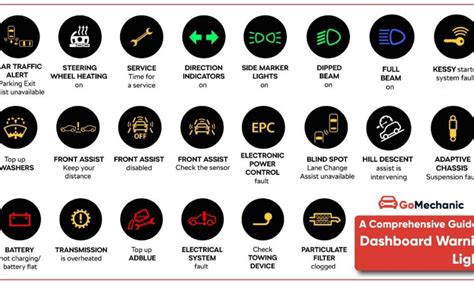 A Comprehensive Guide To Dashboard Warning Lights | Images and Photos finder