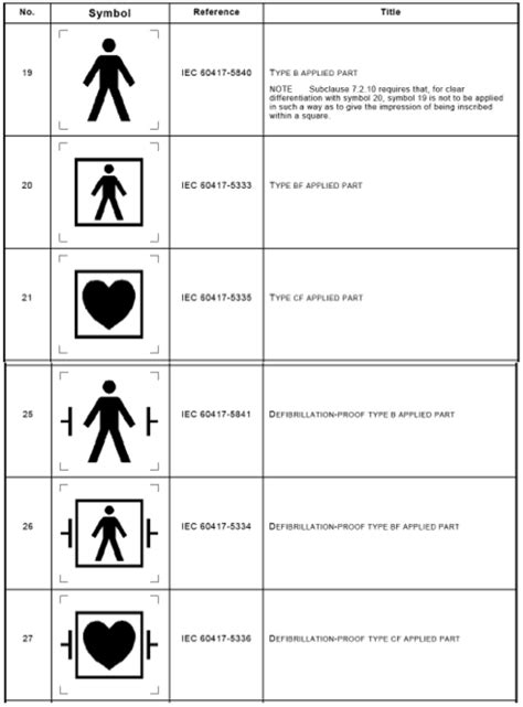 classification for applied parts chart