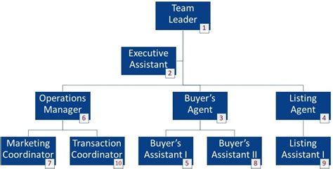 How to Build a Strategic Real Estate Agent Operations PlanKey Real ...