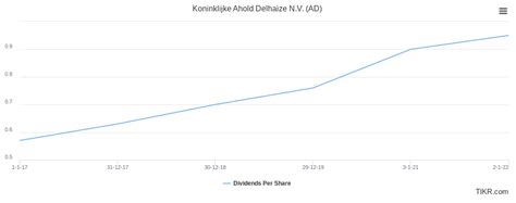 3 Reasons To Buy Ahold Delhaize (OTCMKTS:ADRNY) | Seeking Alpha