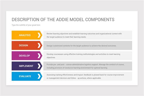 ADDIE Model PowerPoint (PPT) Presentation Template | Nulivo Market