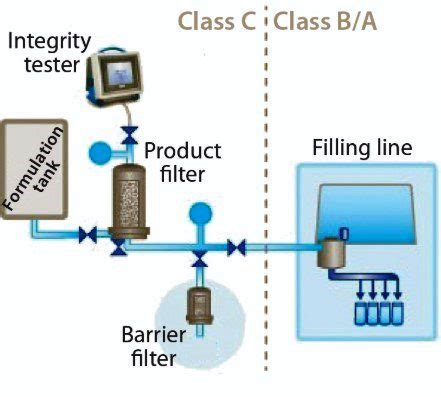 Membrane Filter Technique In Pharma 2023 » Flair Pharma The Knowledge Kit.